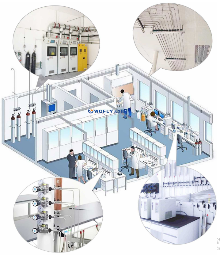 氣體管道工程的作用講解？