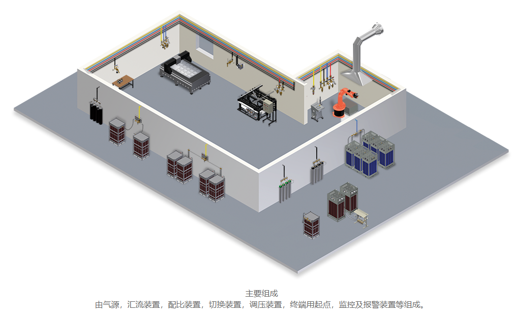 工業集中供氣系統的作用講解